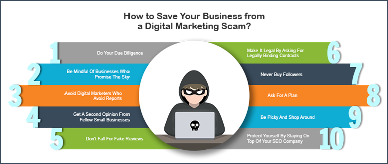 How to Save Your Business from a Digital Marketing Scam