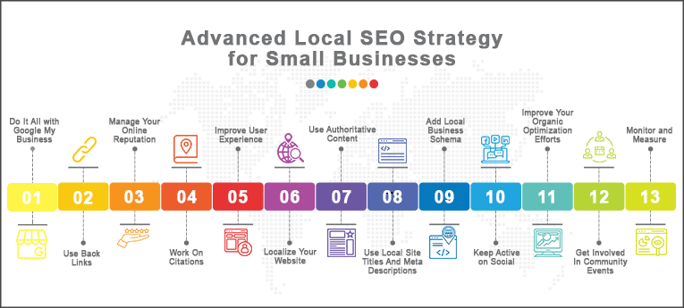 Small Business Advanced Local SEO Strategy
