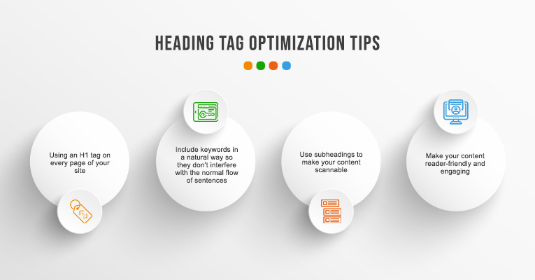 Heading Tag Optimization Tips