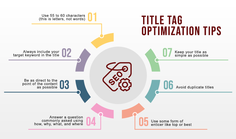 Title Tag Optimization Tips
