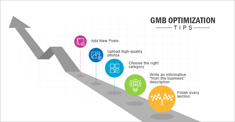 GMB Optimization Tips