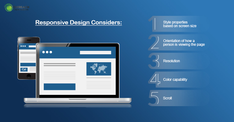 Considerations Of Responsive Design