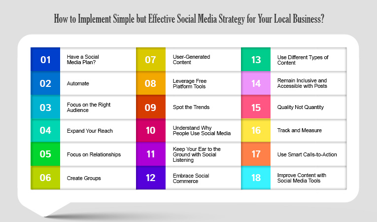 How to Implement Simple but Effective Social Media Strategy for Your Local Business
