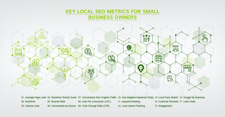 Key Local SEO Metrics for Small Business Owners