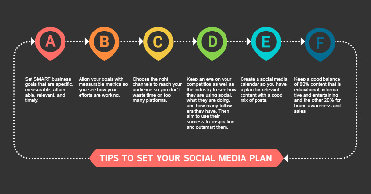 Tips To Set Your Social Media Plan