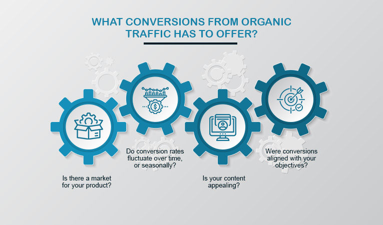 What Conversions From Organic Traffic Has to Offer