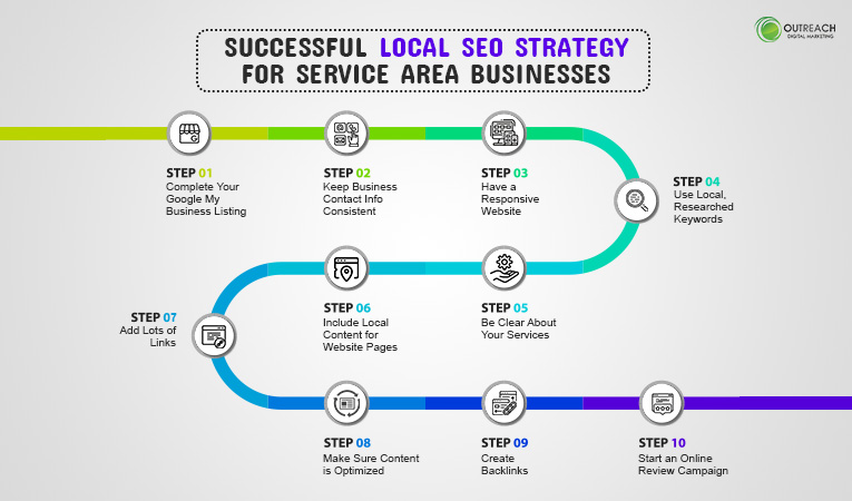 Successful Local SEO Strategy for Service Area Businesses