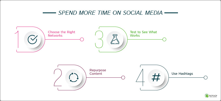 Spend More Time On Social Media