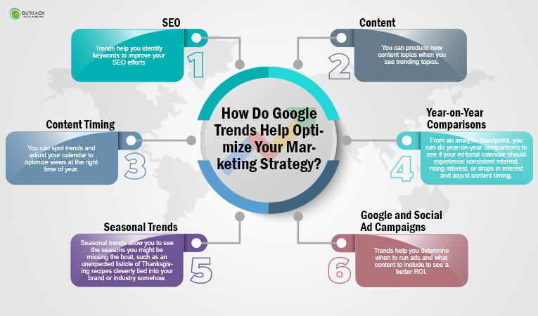 How Do Google Trends Help Optimize Your Marketing Strategy