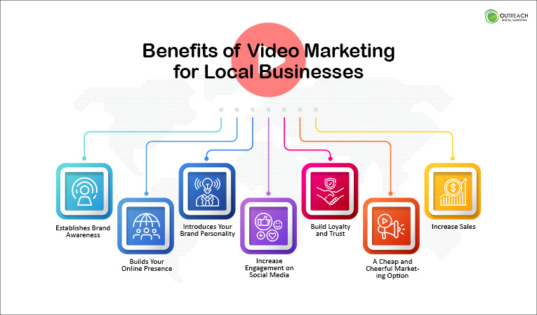 Benefits of Video Marketing for Local Businesses