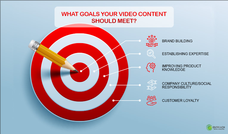 What Goals Your Video Content Should Meet