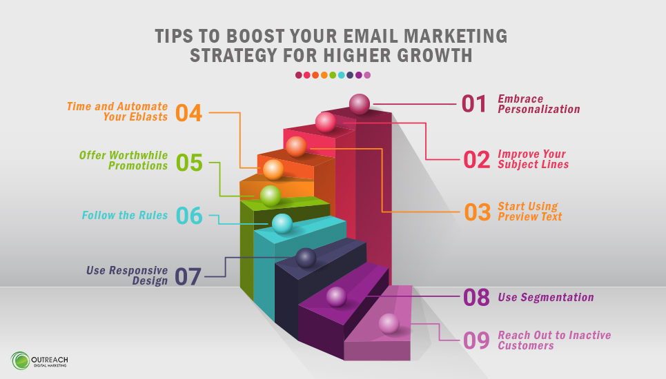 Tips To Boost Your Email Marketing Strategy For Higher Growth