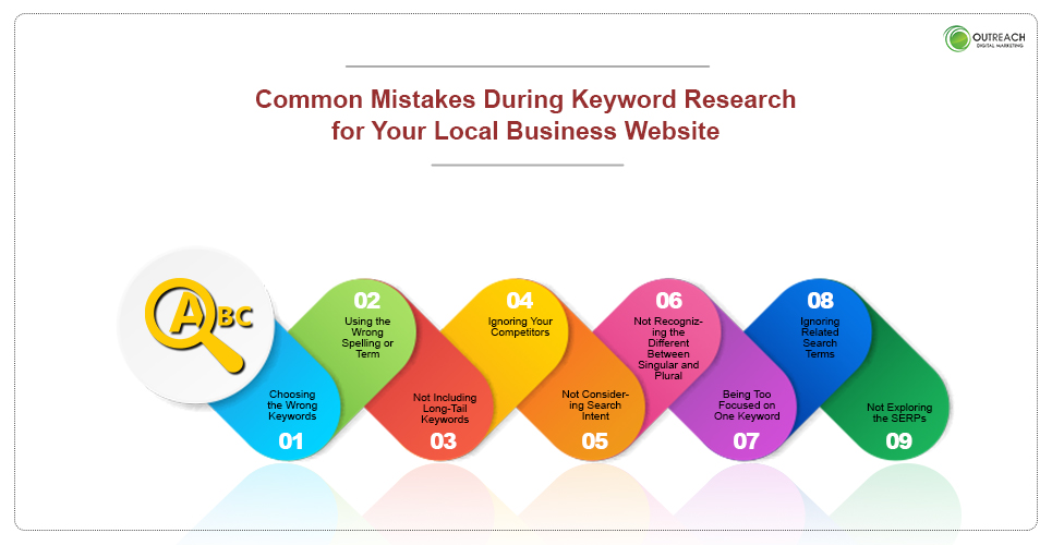Common Mistakes During Keyword Research for Your Local Business Website