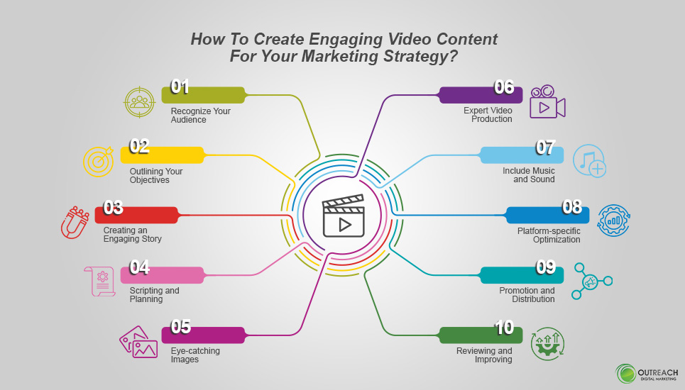 How To Create Engaging Video Content For Your Marketing Strategy