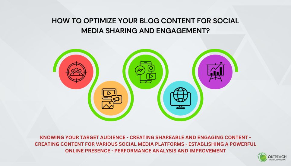 How To Optimize Your Blog Content For Social Media Sharing And Engagement