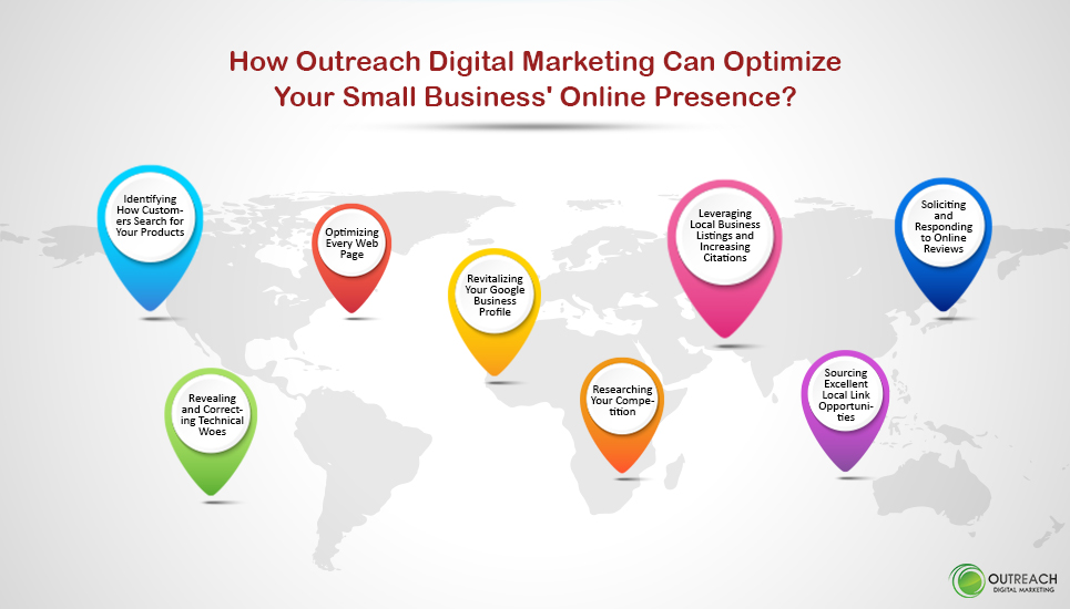 How Outreach Digital Marketing Can Optimize Your Small Business' Online Presence
