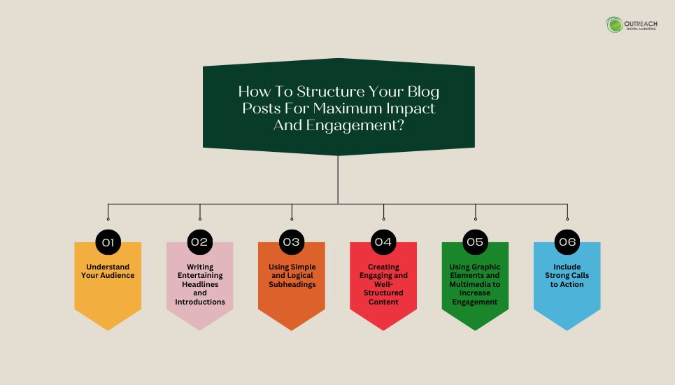 How To Structure Your Blog Posts For Maximum Impact And Engagement