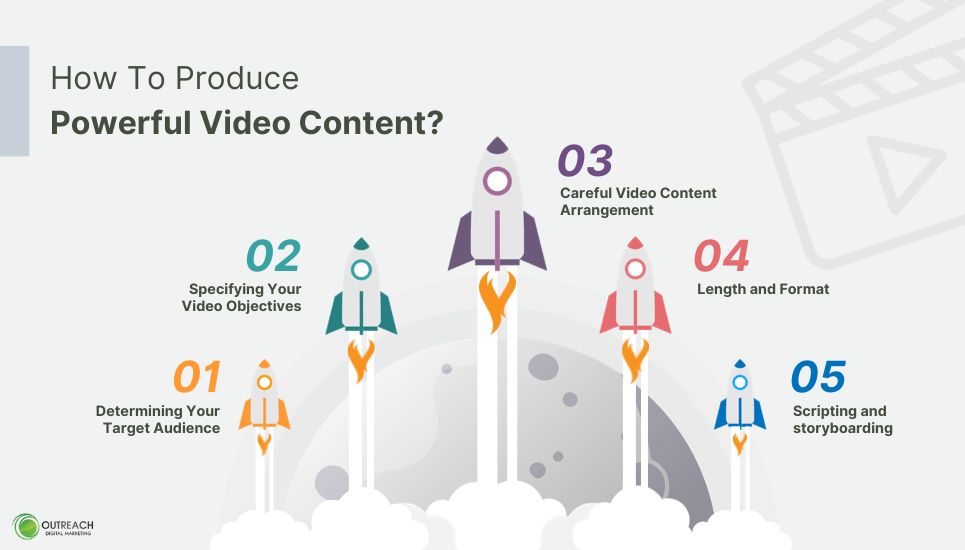 How To Produce Powerful Video Content