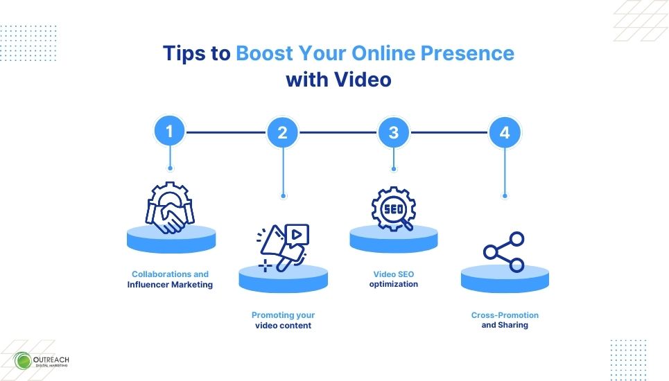 Tips to Boost Your Online Presence with Video