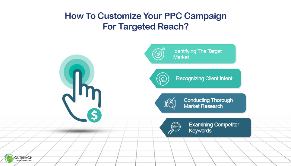 How To Customize Your PPC Campaign For Targeted Reach