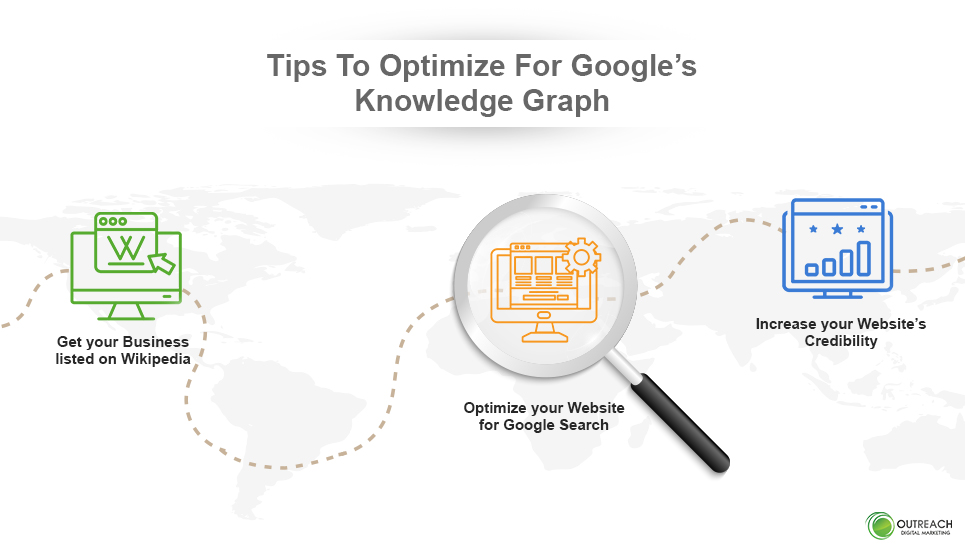 Tips To Optimize For Google’s Knowledge Graph
