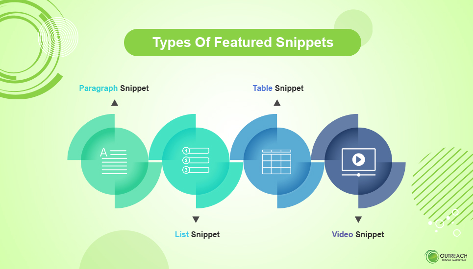 Types Of Featured Snippets