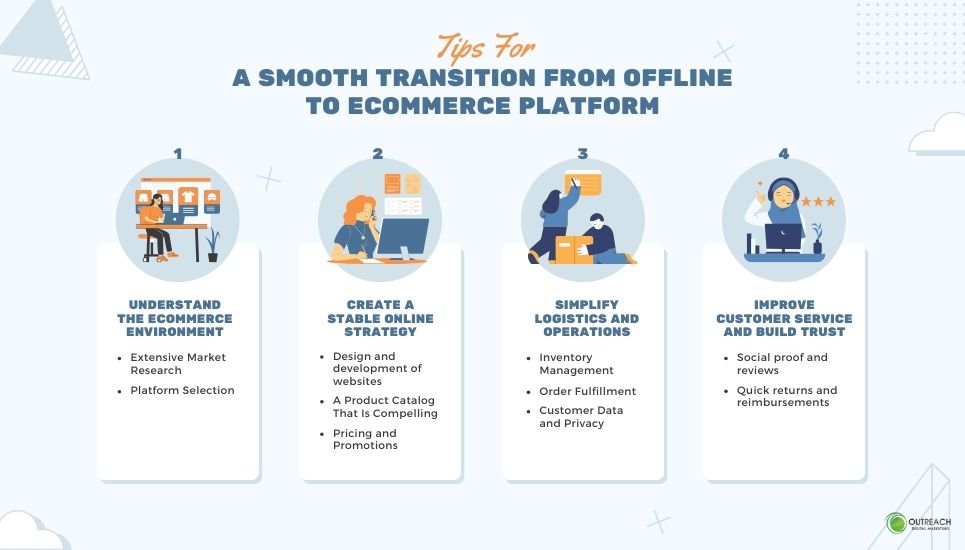 Tips For a Smooth Transition From Offline to eCommerce Platform