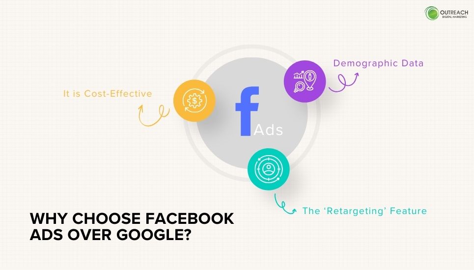 Why Choose Facebook Ads Over Google