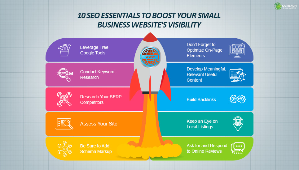 10 SEO Essentials to Boost Your Small Business Website's Visibility