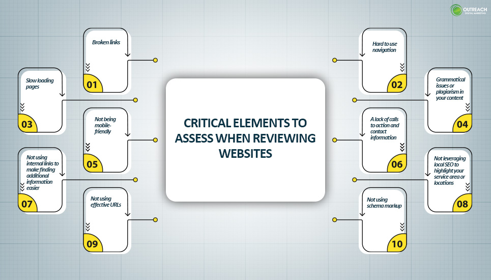 Critical Elements to Assess When Reviewing Websites