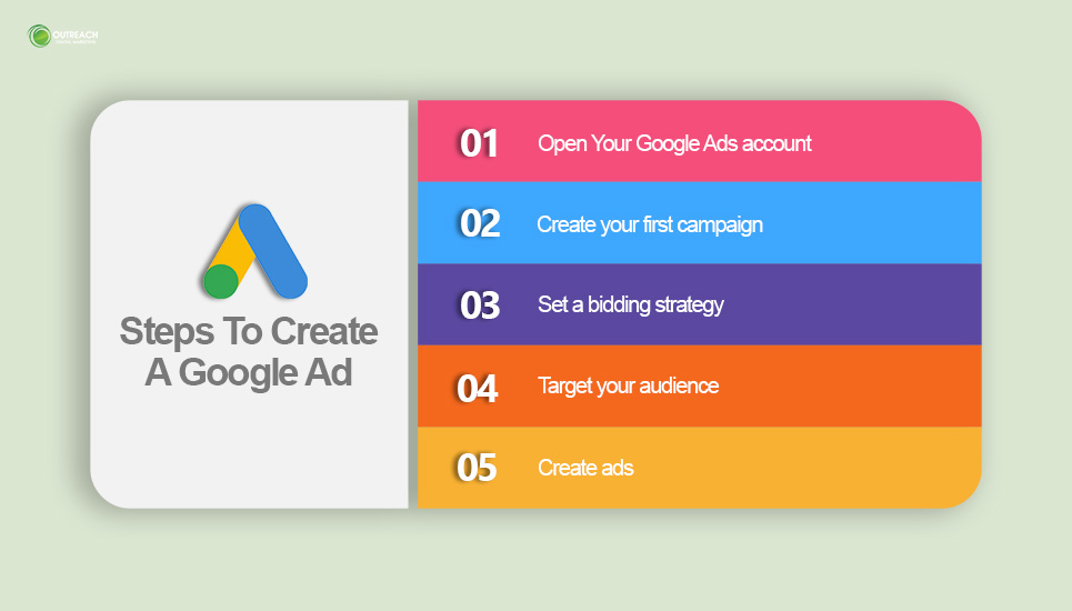 Steps To Create A Google Ad