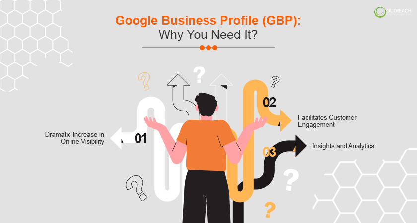 Google Business Profile (GBP) - Why You Need It