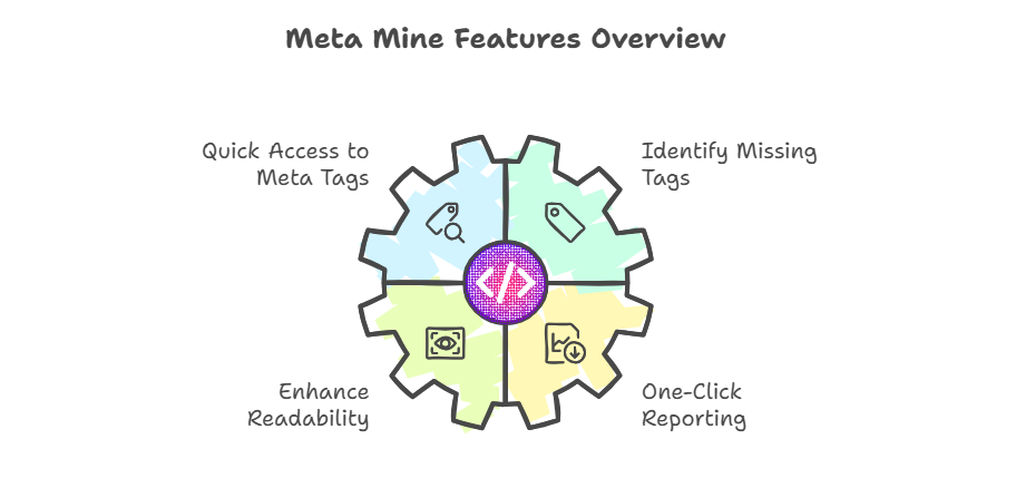 Meta Mine Features Overview