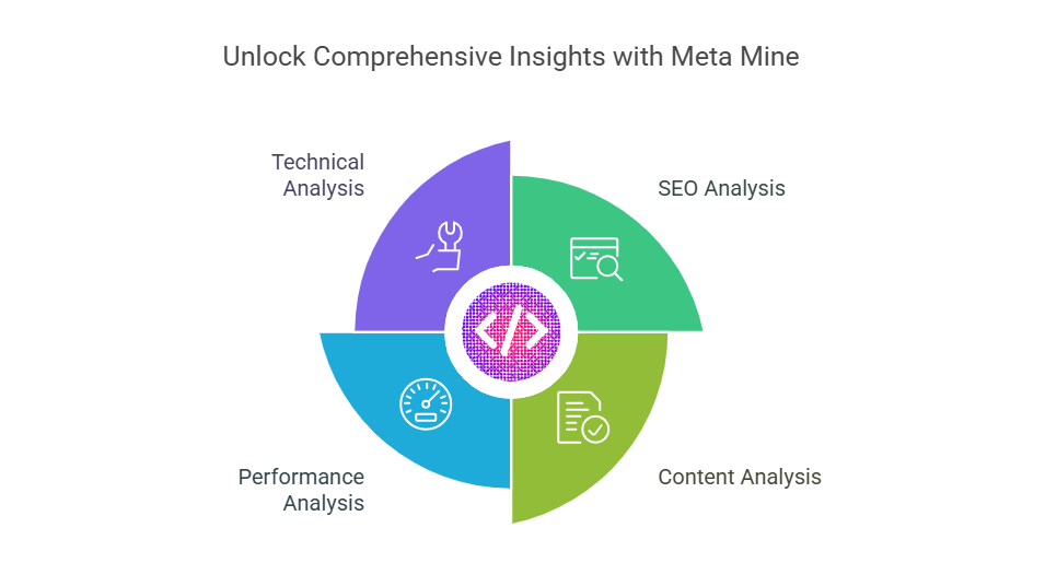 Unlock Comprehensive Insights with Meta Mine