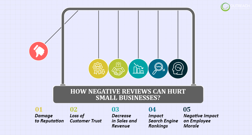 How Negative Reviews Can Hurt Small Businesses