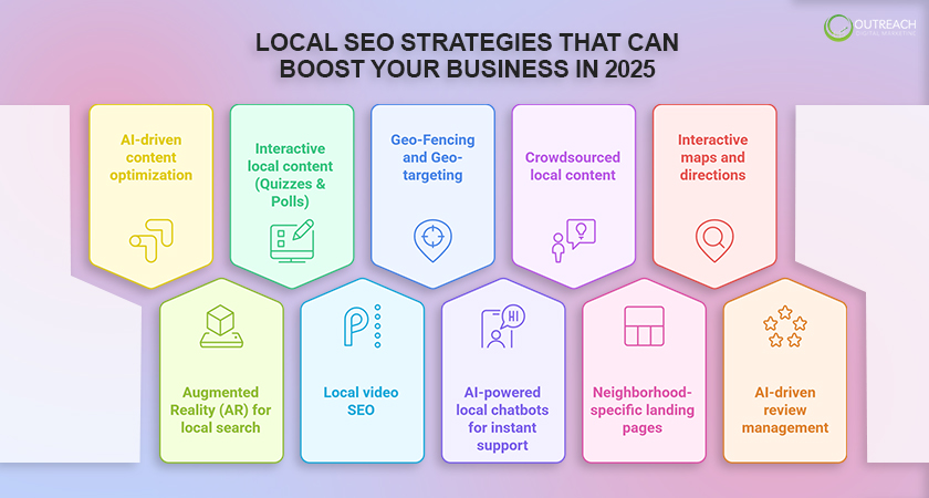 Local SEO Strategies That Can Boost Your Business in 2025
