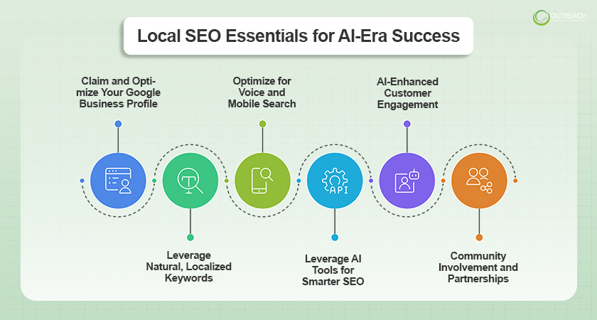 Local SEO Essentials for AI-Era Success