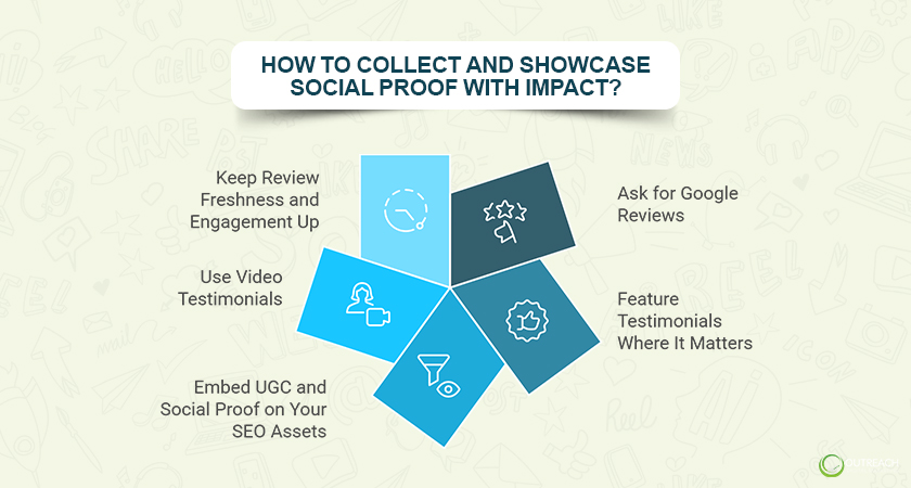 How to Collect and Showcase Social Proof with Impact