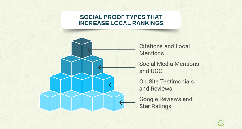 Social Proof Types that Increase Local Rankings