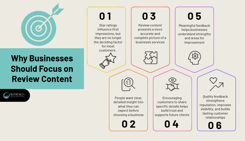 Why Businesses Should Focus on Review Content