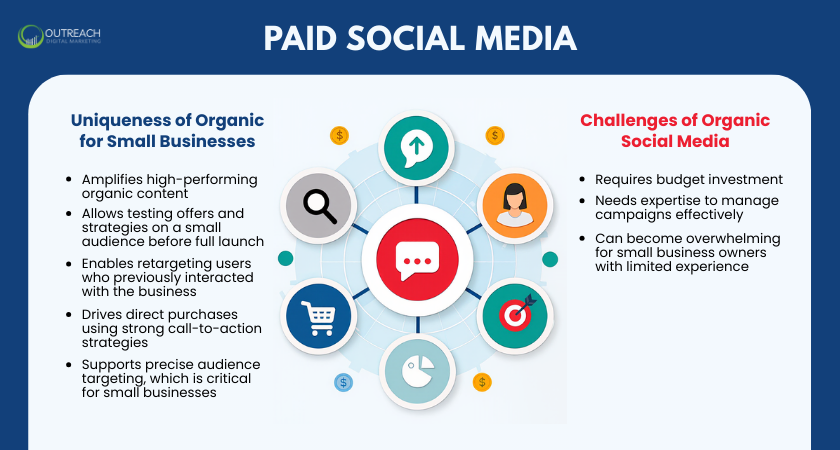 Paid Social Media