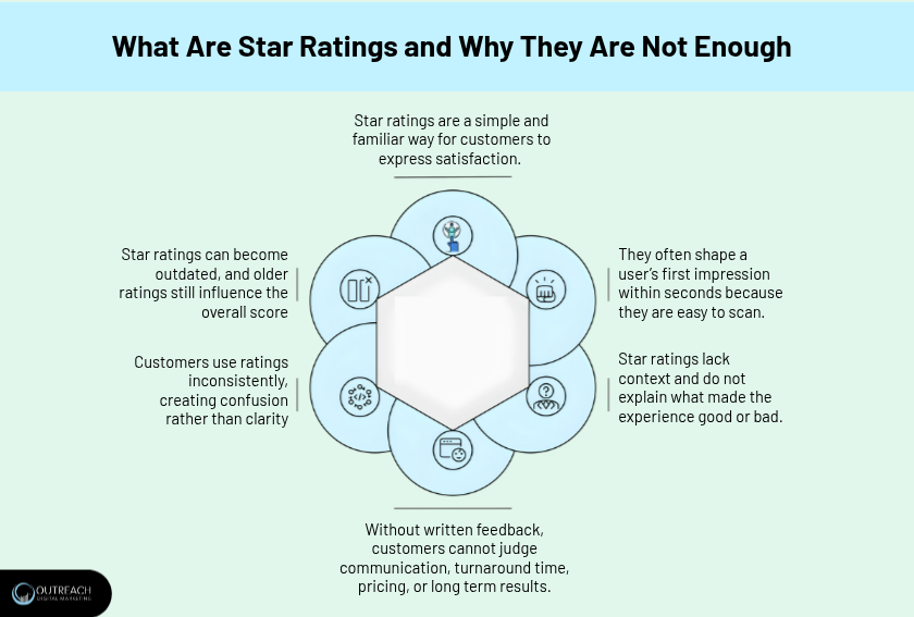 What Are Star Ratings and Why They Are Not Enough