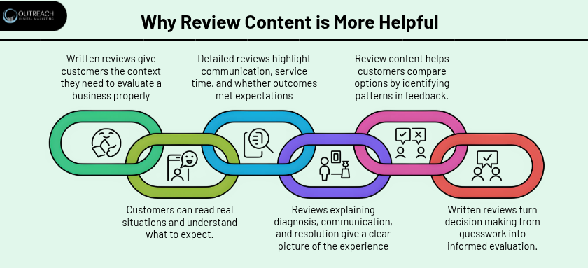 Why Review Content is More Helpful